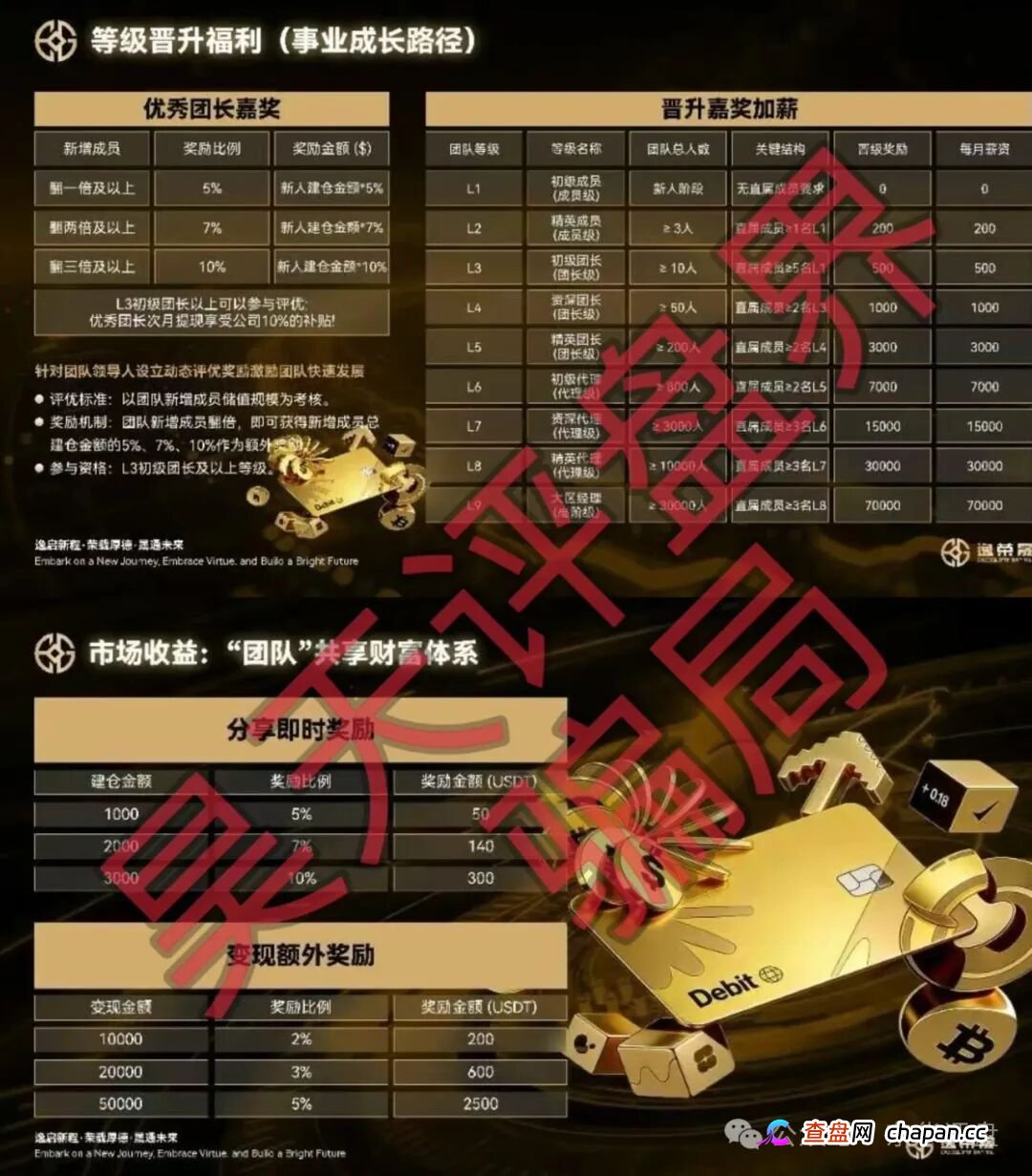 逸荣晟资金盘高度预警!开盘一月即单割,崩盘跑路倒计时已经开始!(3) 逸荣晟资金盘高度预警!开盘一月即单割,崩盘跑路倒计时已经开始!(3)