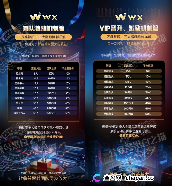 万鑫智投骗局精华合集——转发这篇文章,救一个是一个(4) 万鑫智投骗局精华合集——转发这篇文章,救一个是一个(4)