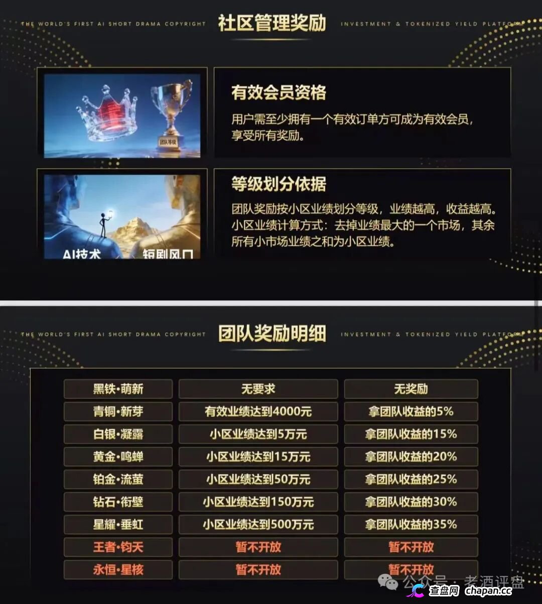 剧享九州刚上线就以1.5%日息收割,年化547%的短剧版权庞氏骗局(4) 剧享九州刚上线就以1.5%日息收割,年化547%的短剧版权庞氏骗局(4)