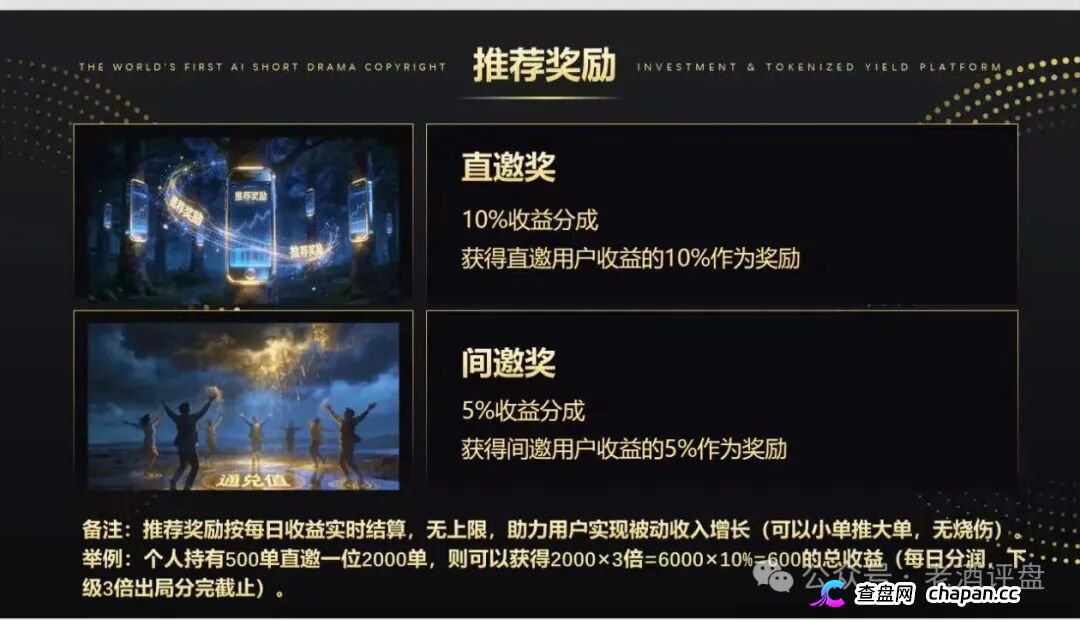 剧享九州刚上线就以1.5%日息收割,年化547%的短剧版权庞氏骗局(3) 剧享九州刚上线就以1.5%日息收割,年化547%的短剧版权庞氏骗局(3)
