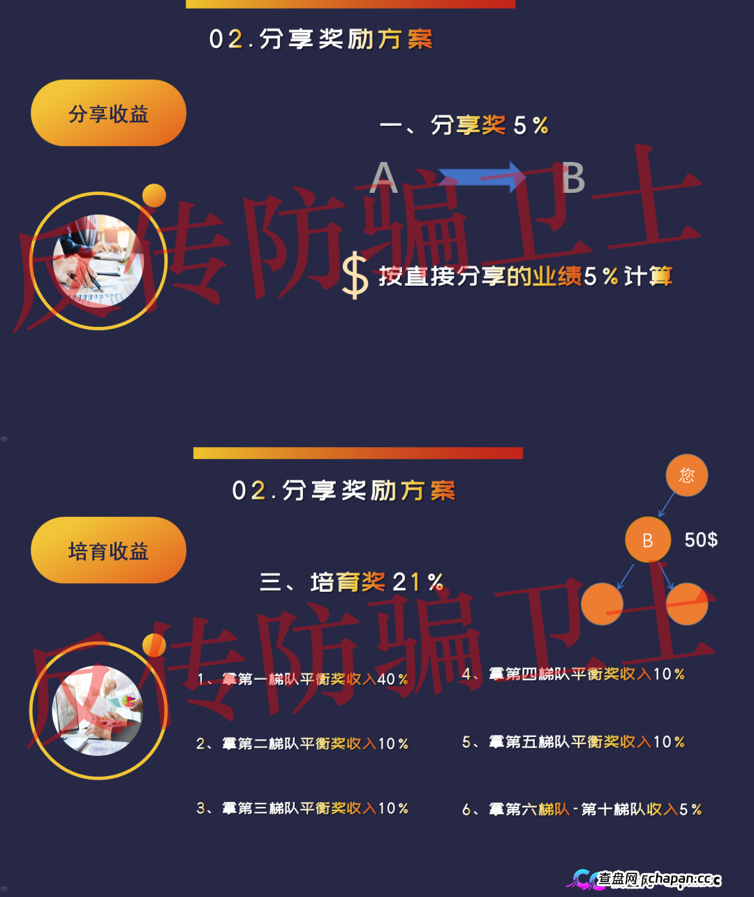 SLD产业基金崩盘跑路倒计时!1100美金起步的拆分盘传销骗局,只涨不跌是假象,U进U出圈钱千万,多层级拉人头五年起步!(1) SLD产业基金崩盘跑路倒计时!1100美金起步的拆分盘传销骗局,只涨不跌是假象,U进U出圈钱千万,多层级拉人头五年起步!(1)