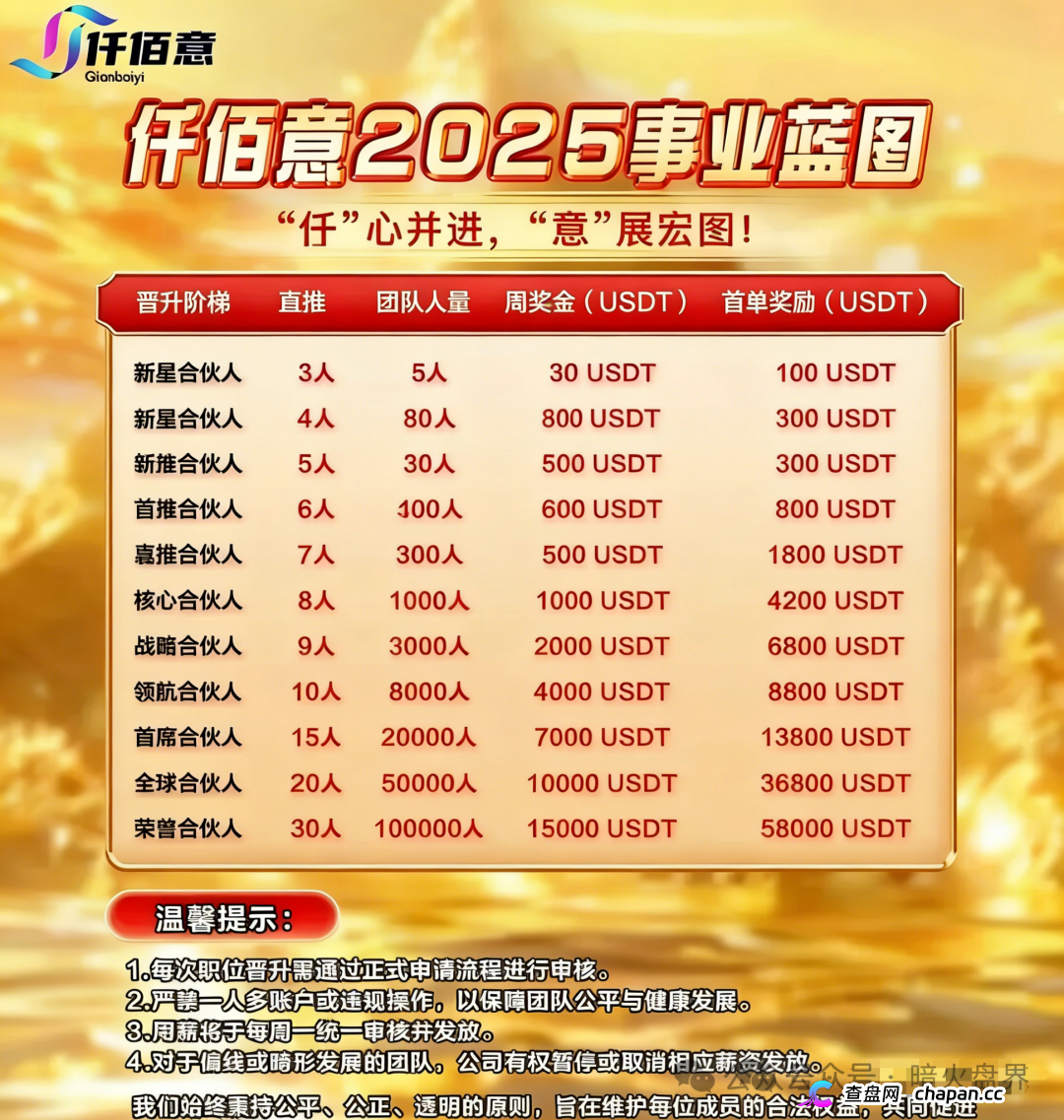 BAX交易所崩盘血洗倒计时！前身中永国昌圈钱过亿害得数万人血本无归，换壳“仟佰意巴克斯”继续杀猪，六成利润