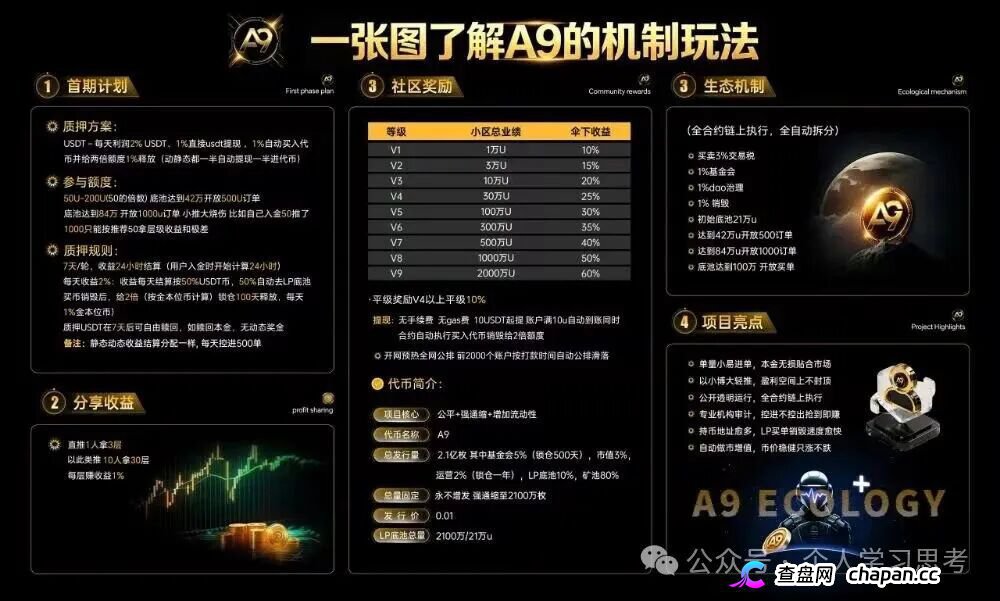 A9NeverZero传销实锤！30层拉人头+60%伞下分红，你的本金正在被抽血