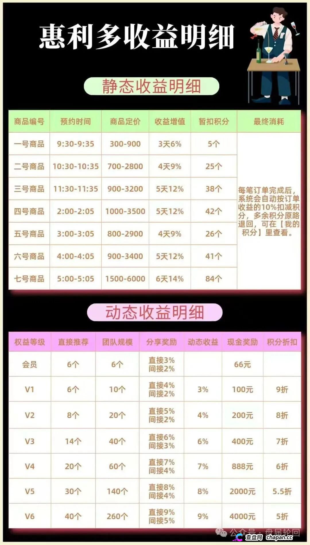 李艳玲的盘子从没活过三个月，惠利多已经撑了快两个月了