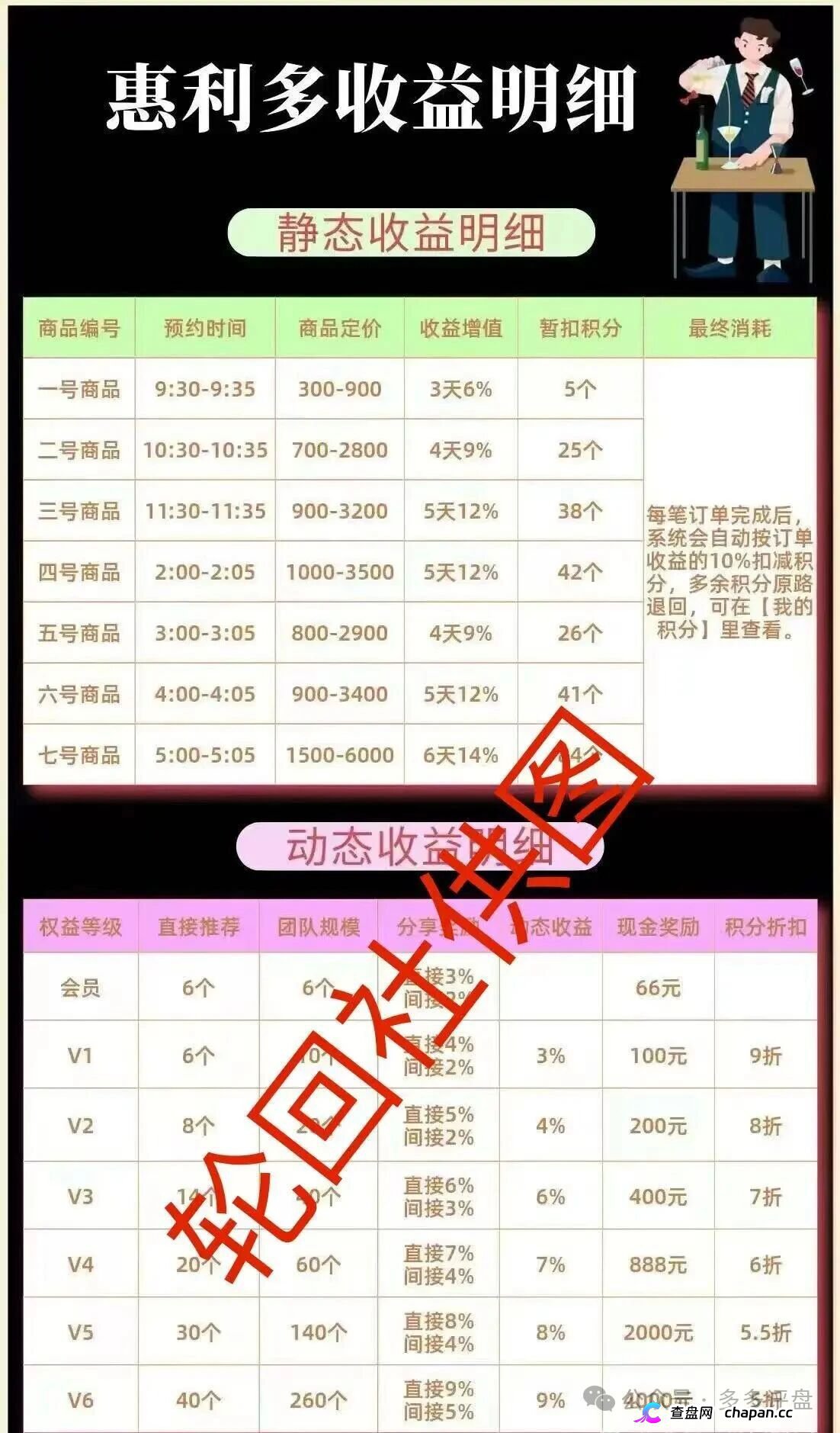 惠利多是什么平台？纯纯换皮互助盘——盘惯犯李艳玲操盘，崩盘在即