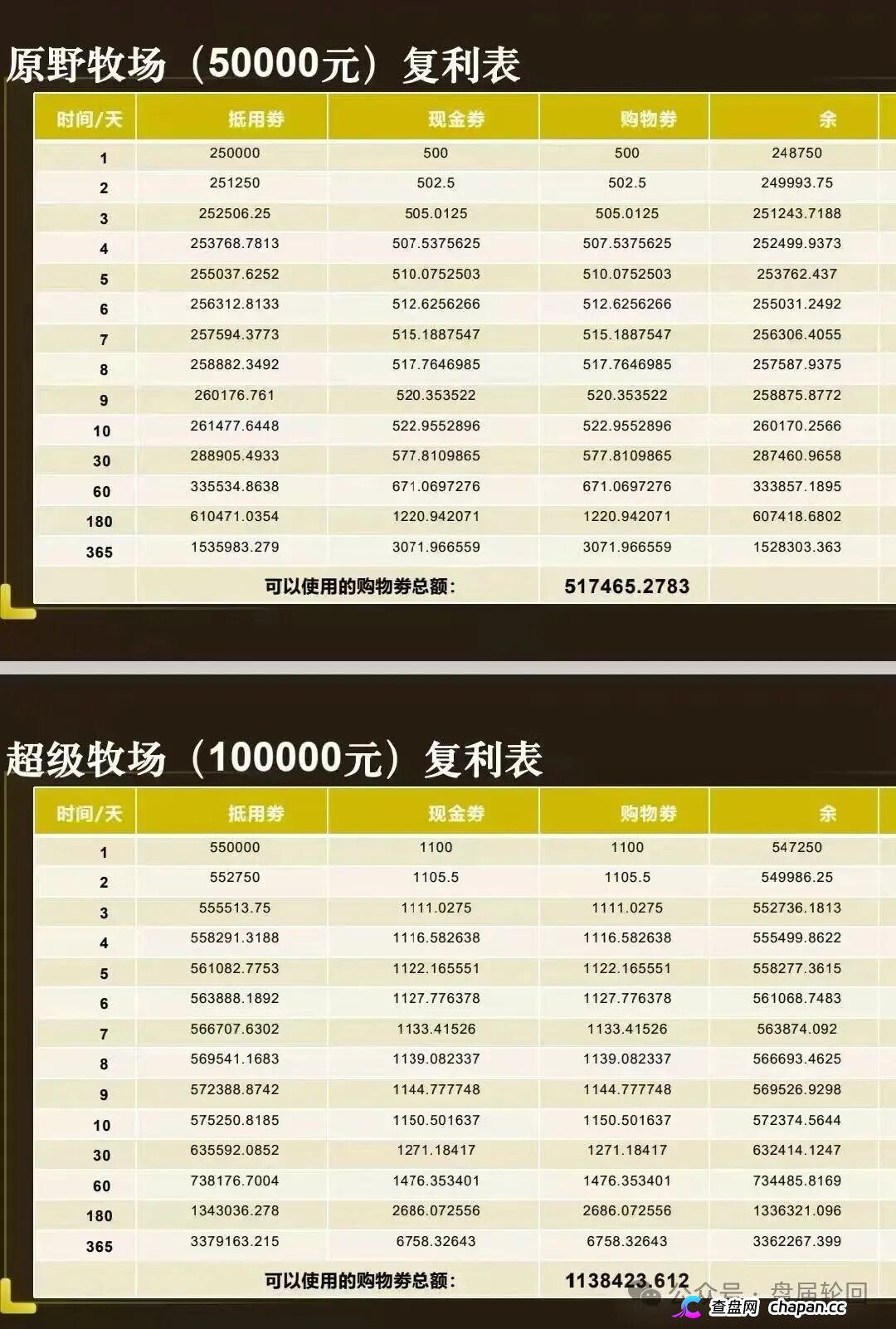 起底 “华夏智享 - 国农甄选”：蹭乡村振兴国策包装，多层拉人头传销骗局实锤！