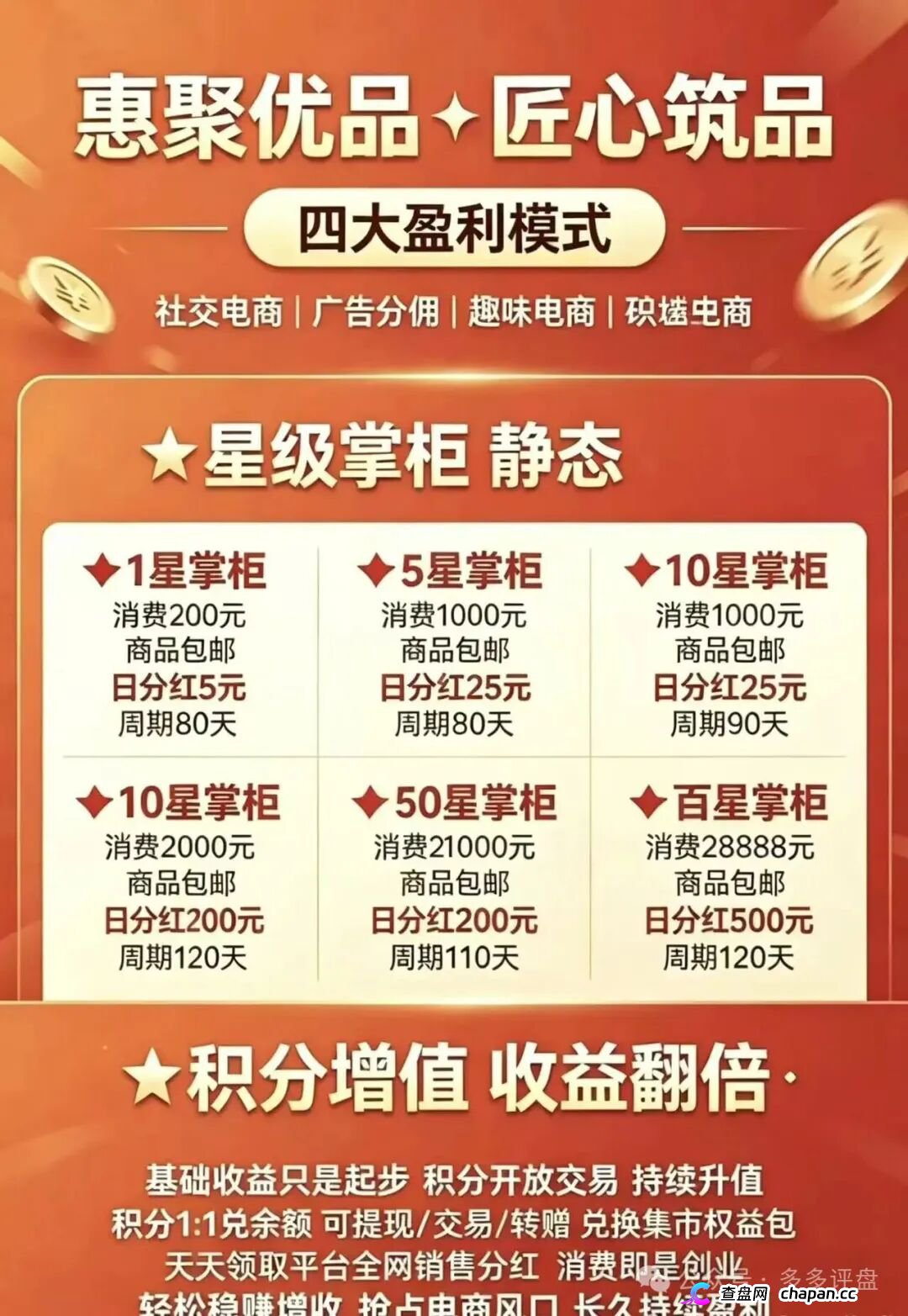 崩盘预警|惠聚优品:200元消费换日分红5元?百星掌柜日赚500,你的本金正在填补操盘手的资金黑洞