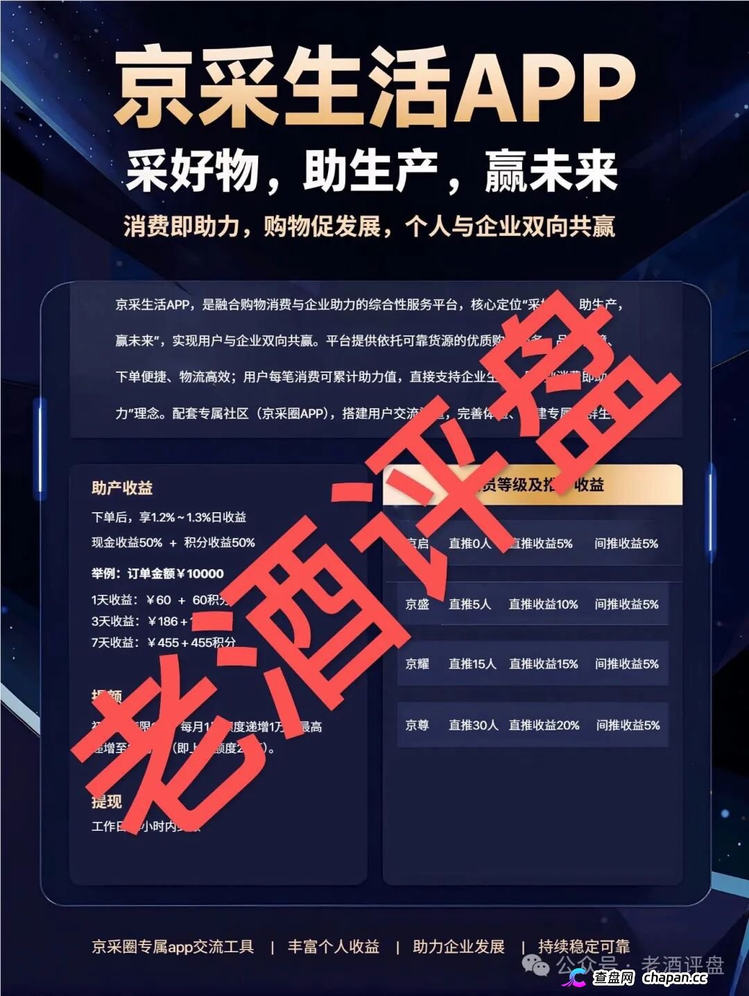 京采生活靠谱吗？日息1.3%的“消费返利”是鱼钩，四级传销拉人头是鱼线——你的本金正在被拆东墙补西墙