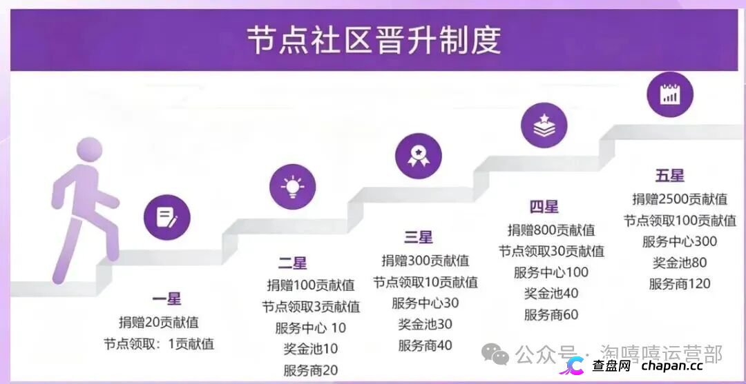 20块撬动209万?|星汇甄选的“牙签撬地球”,撬的是你的钱包(3) 20块撬动209万?|星汇甄选的“牙签撬地球”,撬的是你的钱包(3)