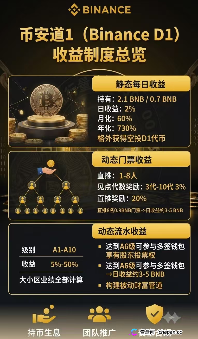 卸载币安道1，现在｜资金盘崩盘倒计时｜别等提现失败才后悔