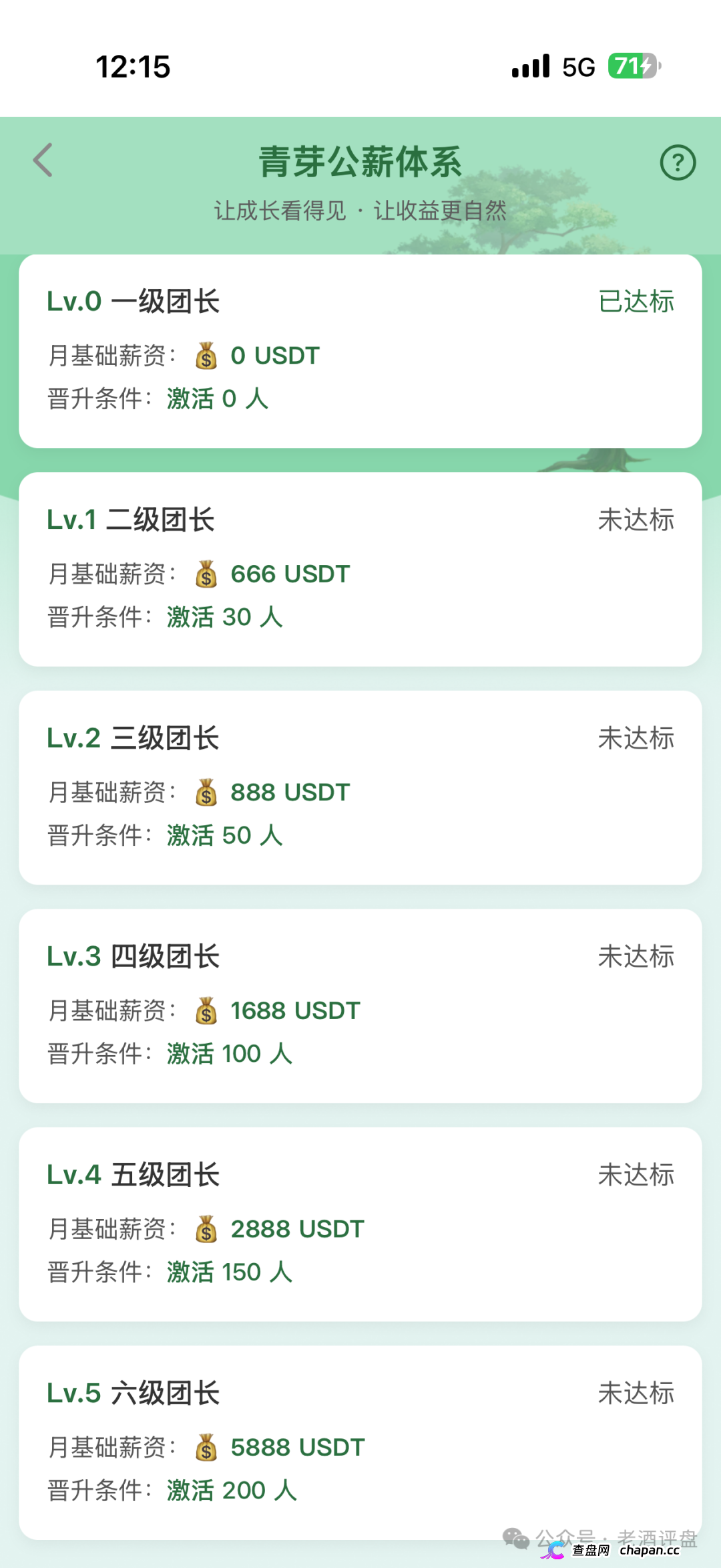 云投农林照抄国企资料就敢自称国资项目，真国企从未搞过USDT理财更没拉过头(3)
