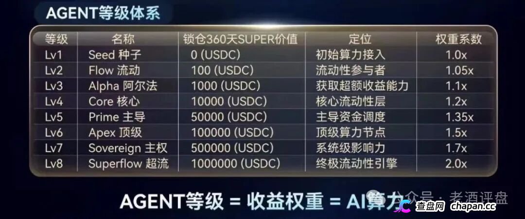 SuperFlow的九级代理们别以为自己能力多强，你就是在帮操盘手拉人头赚刑期(3)