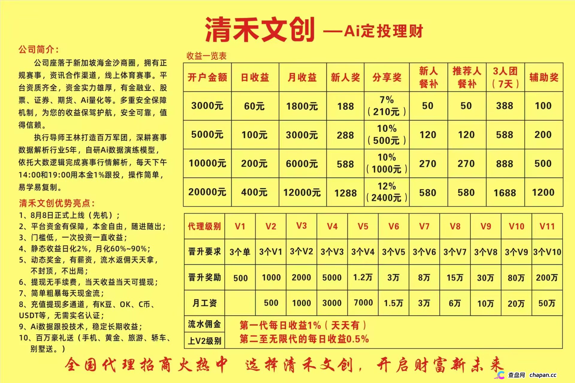 清禾文创高危期已到,提现通道正在关闭,收割陷阱,血本无归(1) 清禾文创高危期已到,提现通道正在关闭,收割陷阱,血本无归(1)