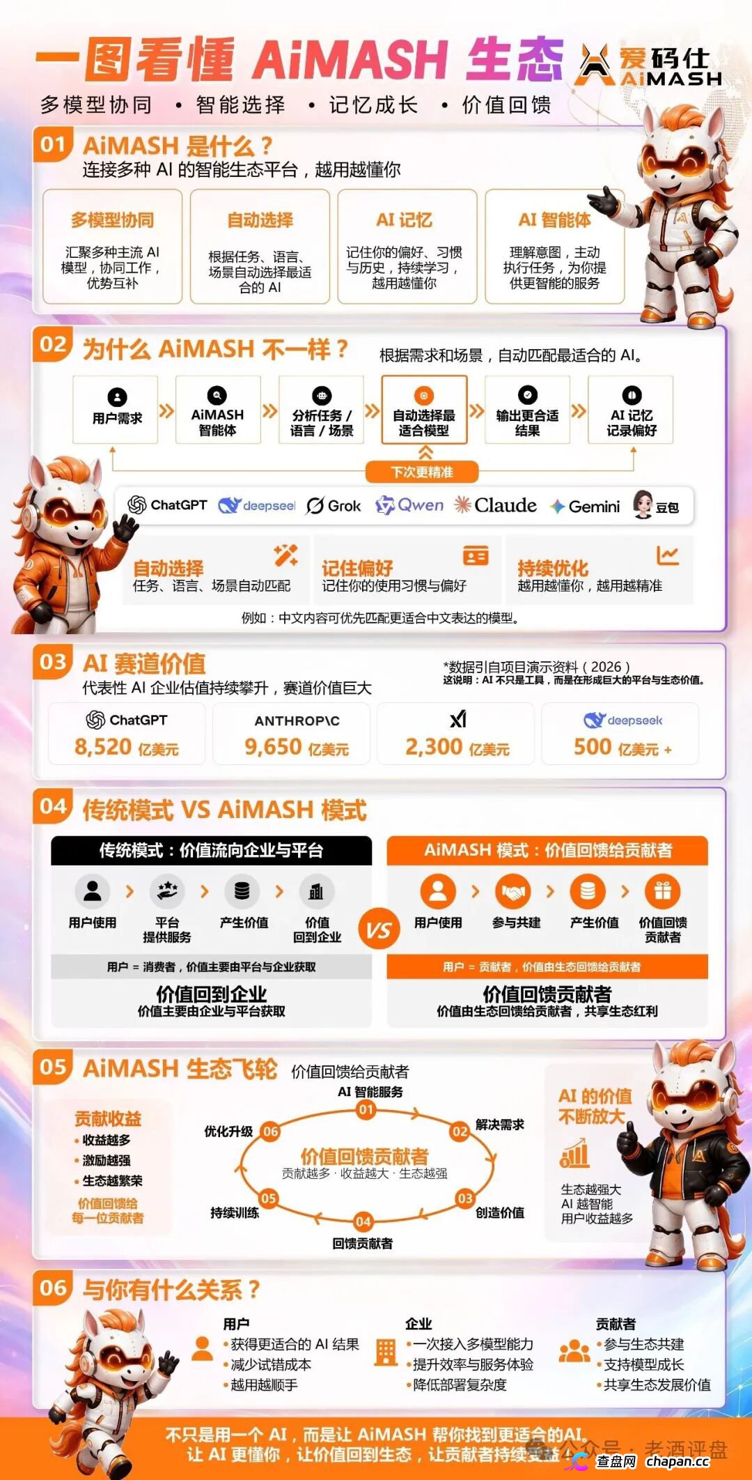 从日入几百到归零，爱码仕给参与者上了最后一课，收割陷阱，预警