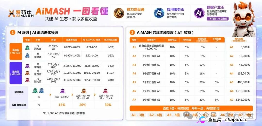 从日入几百到归零,爱码仕给参与者上了最后一课,收割陷阱,预警(4) 从日入几百到归零,爱码仕给参与者上了最后一课,收割陷阱,预警(4)