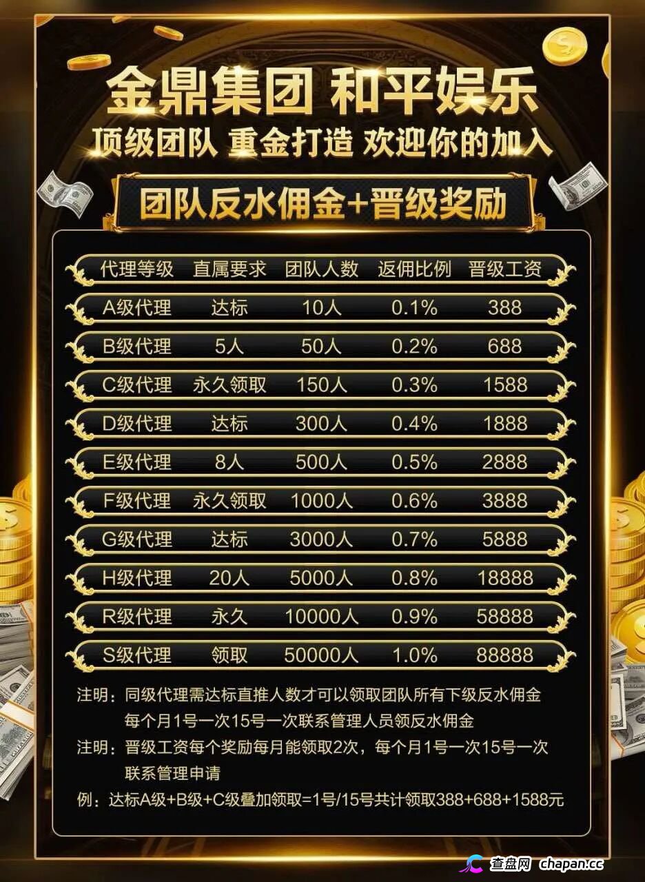 和平娱乐资金盘：五维全黑+高息诱饵，庞氏结构崩盘倒计时——深度解析彩票盘骗局(2)