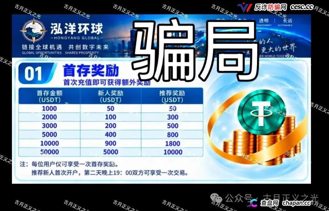 泓洋环球骗局全拆解:群聊三分钟刷屏“东山再起”,跟单界面伪造盈利,操盘手陈健正在第三次收割!(1) 泓洋环球骗局全拆解:群聊三分钟刷屏“东山再起”,跟单界面伪造盈利,操盘手陈健正在第三次收割!(1)