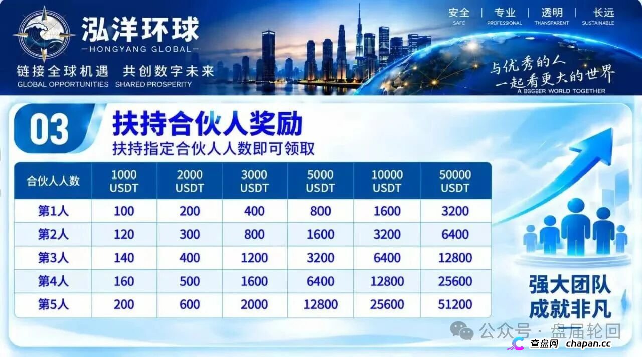 深度预警泓洋环球:万交所崩盘仅十天即平移上线,陈健操盘,首存奖励诱饵已现(4) 深度预警泓洋环球:万交所崩盘仅十天即平移上线,陈健操盘,首存奖励诱饵已现(4)