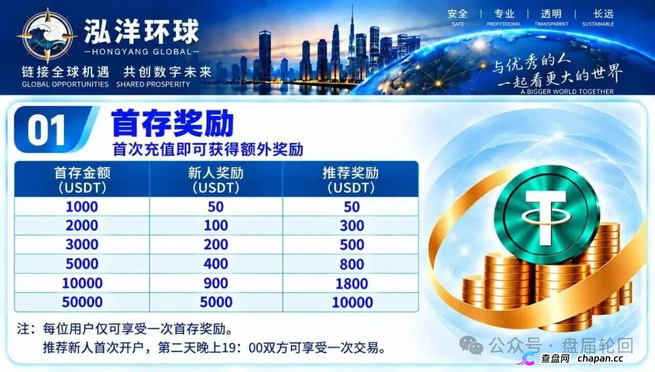 深度预警泓洋环球:万交所崩盘仅十天即平移上线,陈健操盘,首存奖励诱饵已现(2) 深度预警泓洋环球:万交所崩盘仅十天即平移上线,陈健操盘,首存奖励诱饵已现(2)