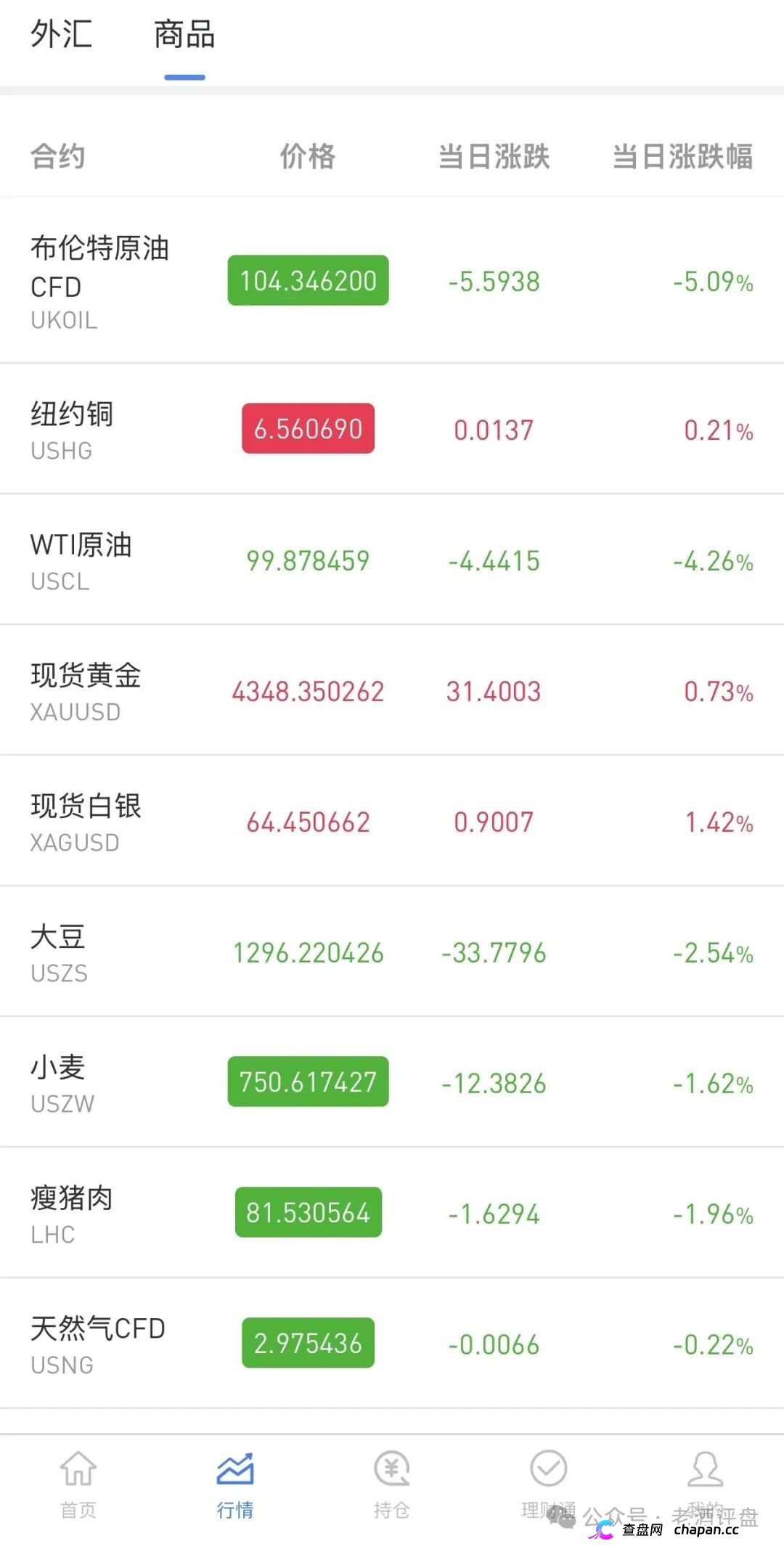 警告仿冒OANDA安达套牌盘崩盘在即，充值返利传销拉人头3天关网(4)