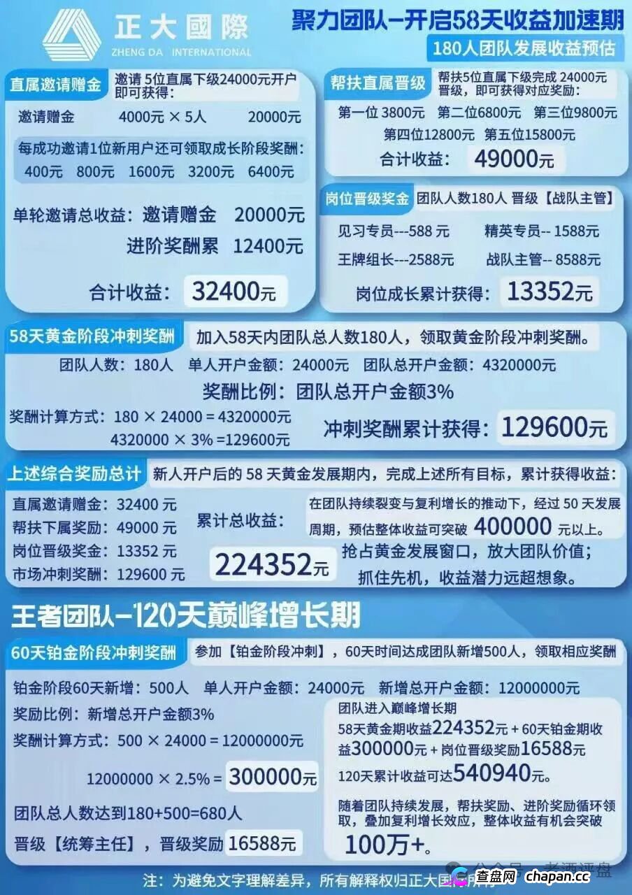 起底“正大国际”期货套牌杀猪盘:DRMC彩票原班人马,三次换皮四次收割,操盘手“进军日本”公告等于跑路声明(5) 起底“正大国际”期货套牌杀猪盘:DRMC彩票原班人马,三次换皮四次收割,操盘手“进军日本”公告等于跑路声明(5)