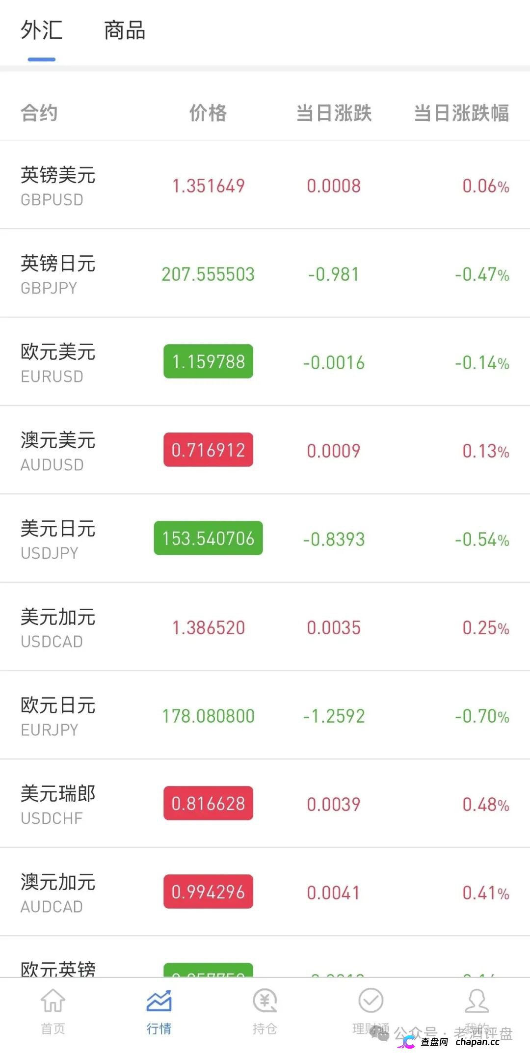 警惕仿冒OANDA平台!套牌外汇外衣下的拉人头资金盘陷阱!