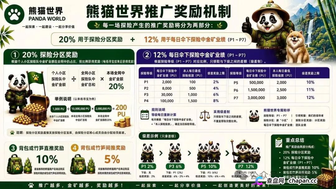“熊猫世界”:披着游戏外衣的资金盘骗局,别被高收益画饼收割!