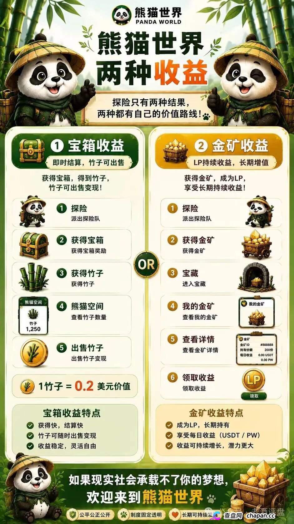 “熊猫世界”:披着游戏外衣的资金盘骗局,别被高收益画饼收割!