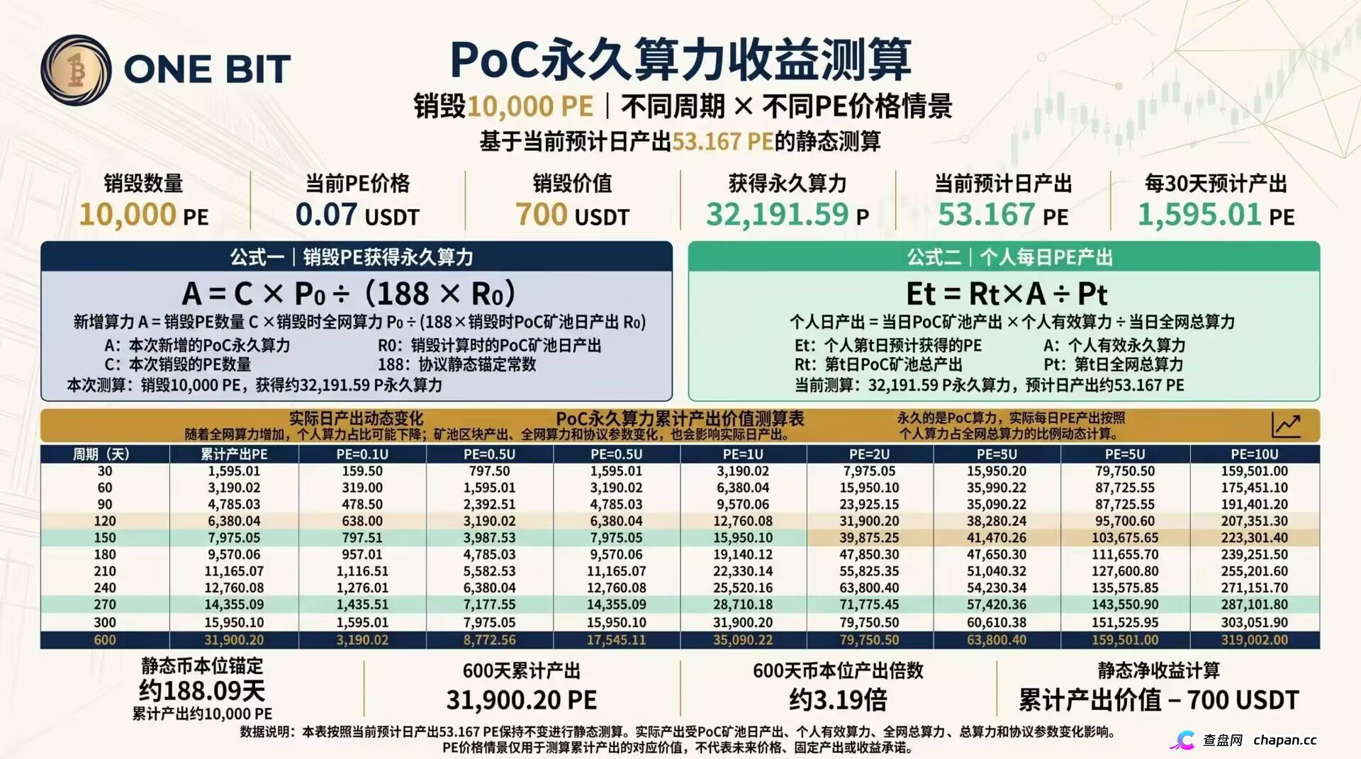 起底OneBit单割崩盘:账户冻结、本金清零,币圈资金盘最后倒计时
