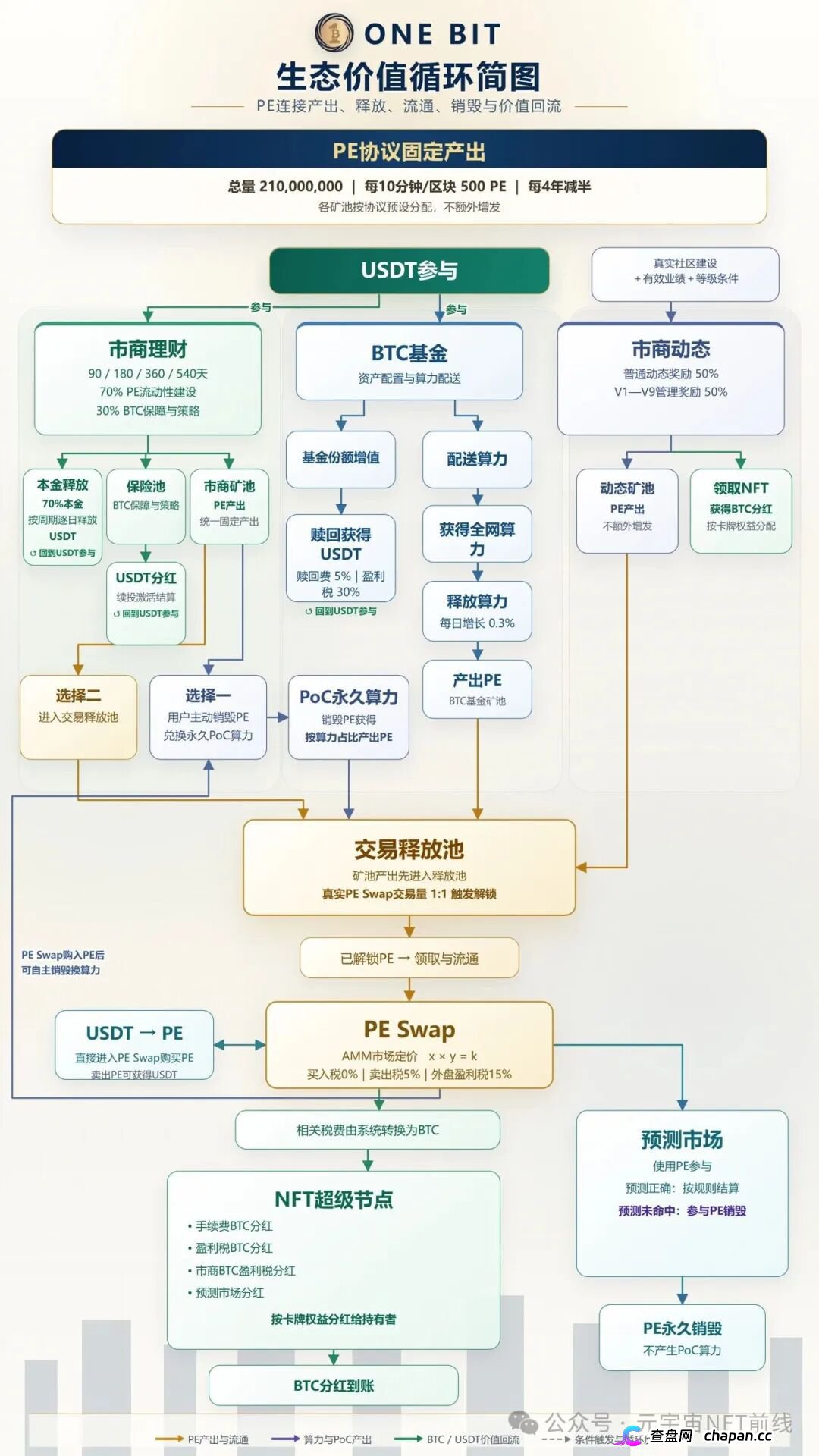 ONE BIT壹比特:奥拉丁崩盘后的接盘陷阱,V1-V9九级传销体系深度拆解(3) ONE BIT壹比特:奥拉丁崩盘后的接盘陷阱,V1-V9九级传销体系深度拆解(3)