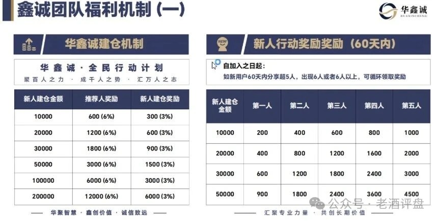 大丰资产港股跟单日收益2%到5%,年化超1500%戳穿华鑫诚资金盘(3) 大丰资产港股跟单日收益2%到5%,年化超1500%戳穿华鑫诚资金盘(3)