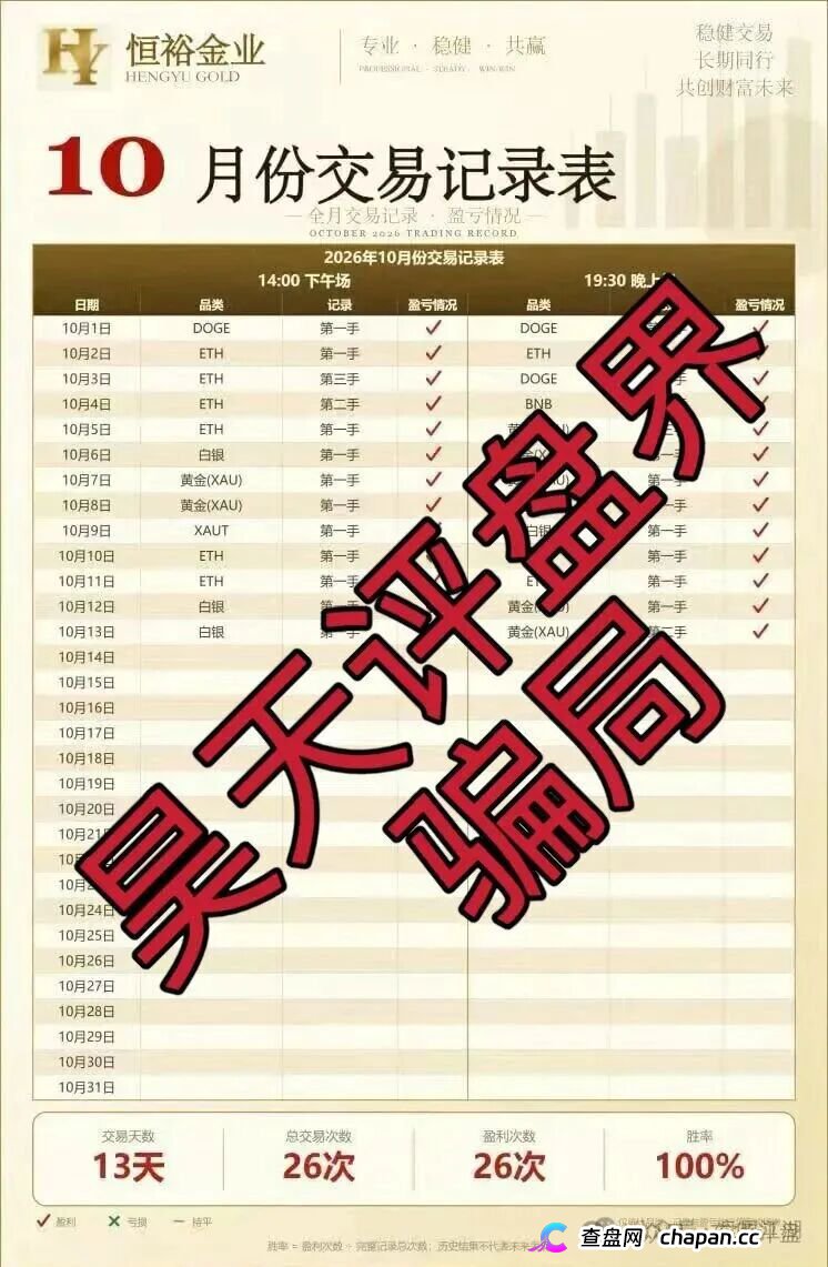 恒裕金业骗局，原“燃生纪”骗局的平移盘，昨日又单割了800人，随时崩盘跑路！(3)
