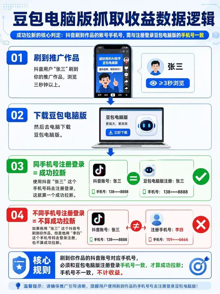 【电脑豆包拉新项目】正反馈快，推荐当成副业来做，变现快，实操经验分享