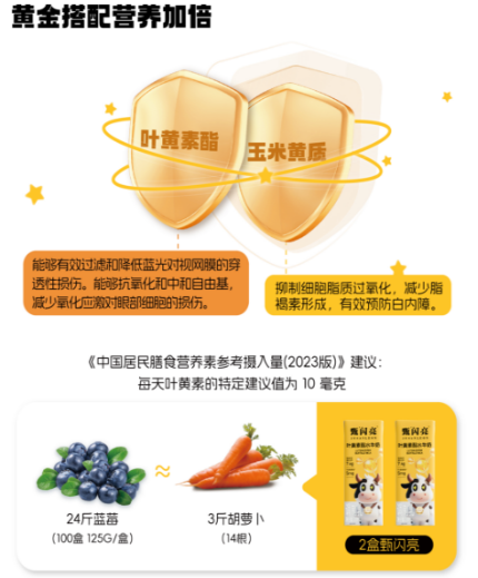 甄闪亮叶黄素酯水牛奶宣称护眼、高于欧盟标准,多级代理涉嫌传销(3) 甄闪亮叶黄素酯水牛奶宣称护眼、高于欧盟标准,多级代理涉嫌传销(3)